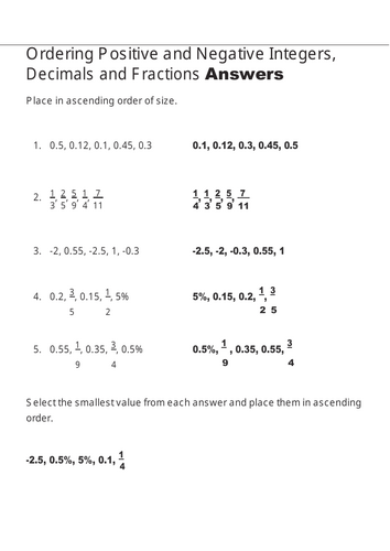 GCSE Maths Quick Revision Foundation