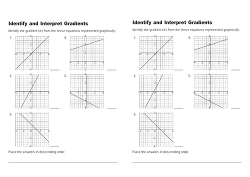 GCSE MATH  Identify and Interpret Gradients