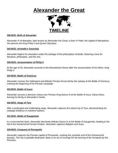 Alexander the Great Timeline Teaching Resources