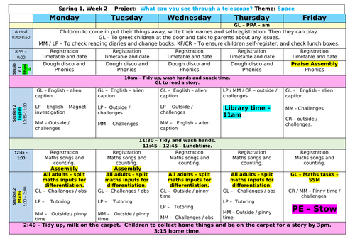 Year R - Spring 1 - Week 2 Planning