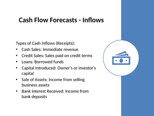 BTEC Unit 3: Personal & Business Finance Revision Lessons LA E