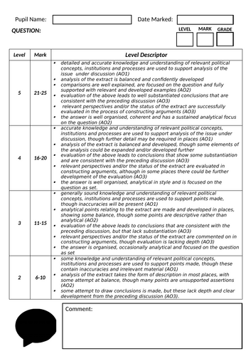 AQA Politics 7152/3 - conservatism 25-mark extract practice