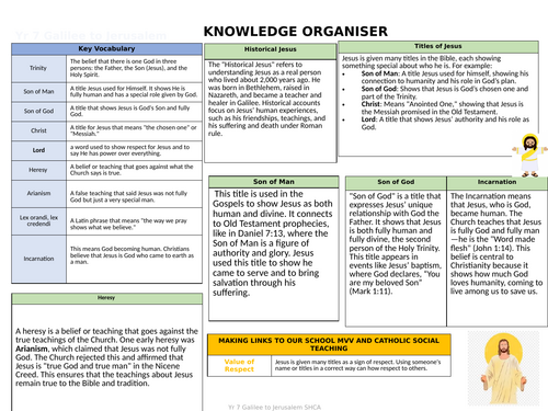 Year 7 Galilee to Jerusalem Knowledge organiser