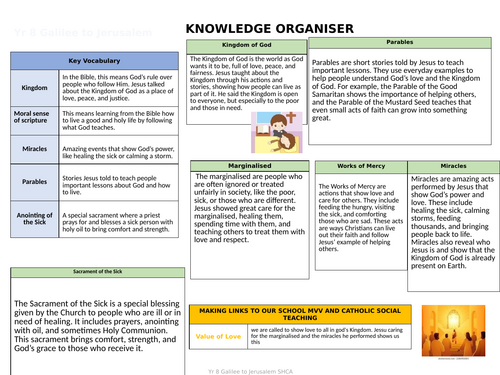 Year 8 Knowledge Organiser Galilee to Jersualem