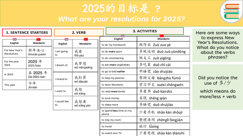 New Year Resolution - Mandarin helpsheet