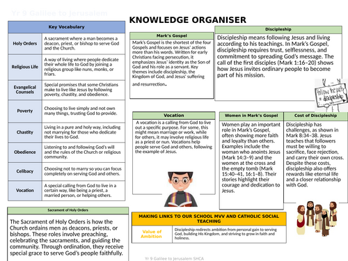 Knowledge Organiser Yr 9 Galilee to Jerusalem New RED