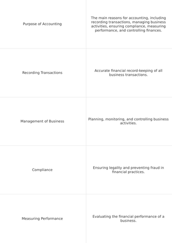 BTEC Unit 3 Personal & Business Finance FLASHCARDS LA C