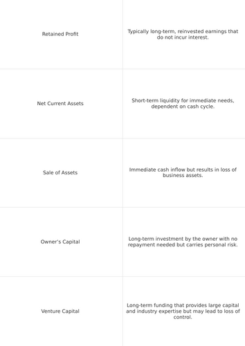 BTEC Unit 3: Personal & Business Finance FLASHCARDS LA D