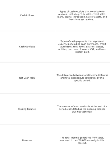 BTEC Unit 3: Personal & Business Finance FLASHCARDS LA E