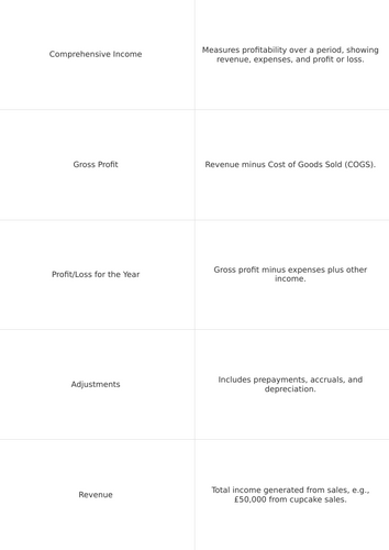 BTEC Unit 3: Personal & Business Finance FLASHCARDS LA F