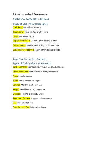 Unit 3 Personal and Business Finance LA E REVISION NOTES