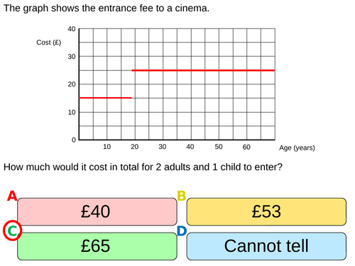 Quiz on real life graphs