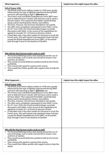 KS3 History - Was Dunkirk a national triumph or disaster?