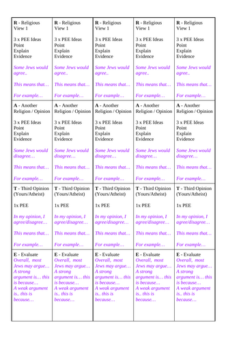 10.1 Importance of the Synagogue AQA B Judaism Practices