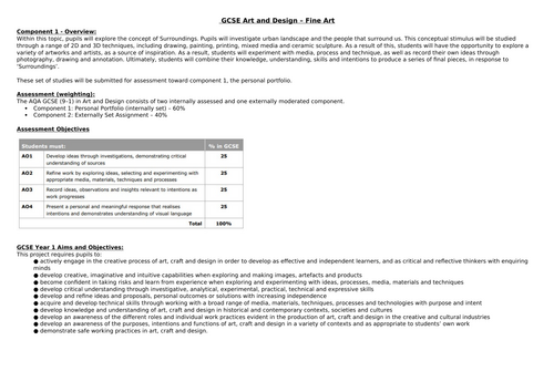 GCSE Fine Art KS4 curriculum map & lesson sequence