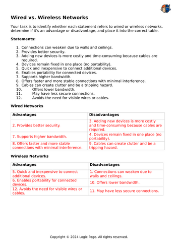 Wired or Wireless GCSE Computer Science AQA