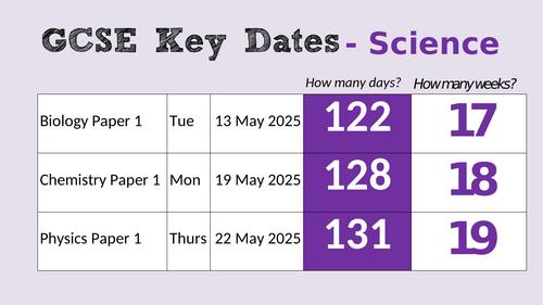 Countdown to GCSE Science Exams