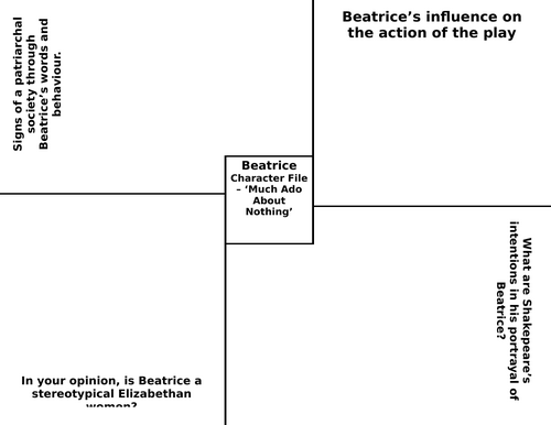 Much Ado About Nothing Revision - Beatrice Character Analysis File