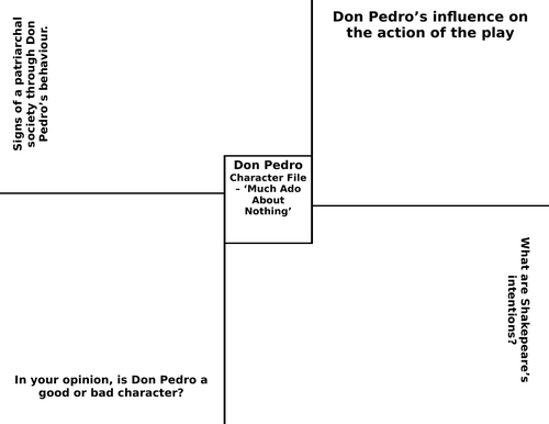 Much Ado About Nothing Revision - Don Pedro Character Analysis File