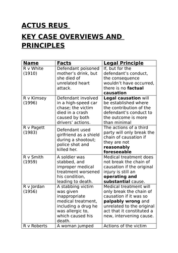 Actus Reus Key Case Overviews - Law Revision Summary