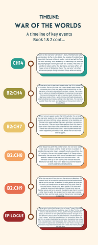 Timeline of key events in War of the Worlds