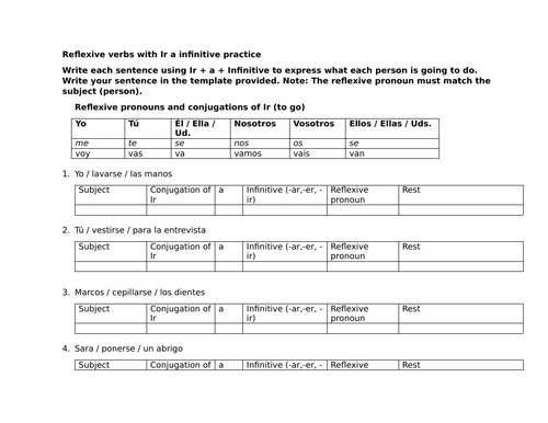 Reflexive verbs with Ir a infinitive practice