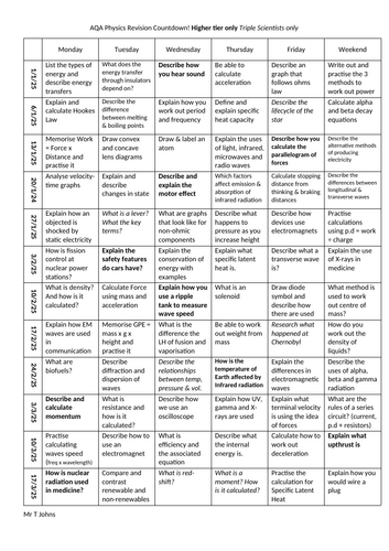 Physics question a day GCSE revision for 2025