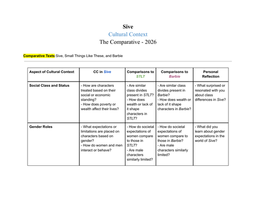 Sive by John B Keane - Cultural Context