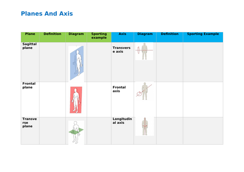 Planes and Axis GCSE PE