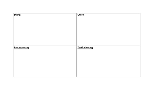 Edexcel Government & Politics - UK Politics - Elections - 19 lessons