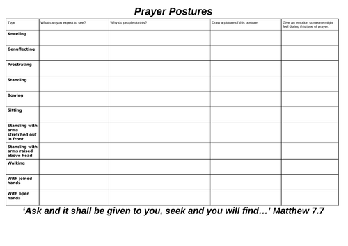 3.12 Prayer and Posture Triune God AQA B Catholic Christianity