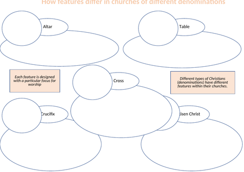 4.3 Features and Artefacts. Redemption. AQA B Catholic Christianity