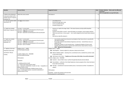 AQA B Catholic Christianity - Unit 2 Incarnation Mid point + End point assessments.