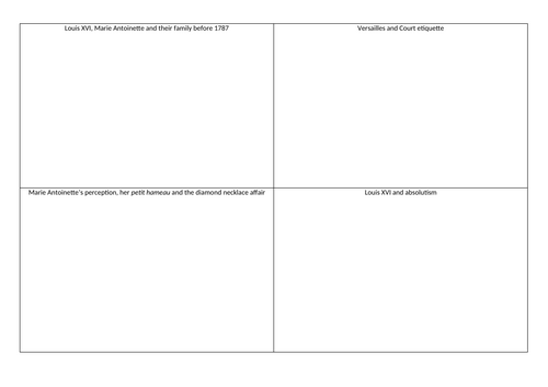 GCSE History - The French Revolution - Louis XVI