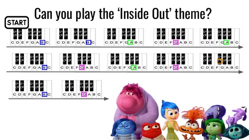 Inside Out Theme for Keyboard Easy Visual