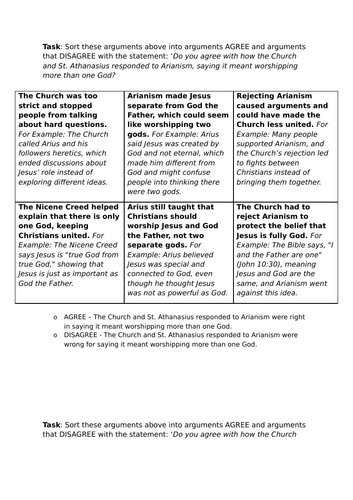 Y7: KS3 CATHOLIC RED: Galilee to Jerusalem - What did Arius teach about Jesus?