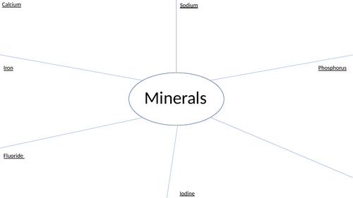 GCSE Food preparation and nutrition - minerals revision