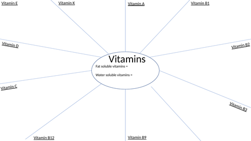 GCSE Food Preparation and Nutrition - Vitamins revision