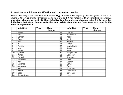 Present tense infinitives identification and conjugation practice