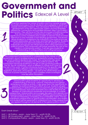 Edexcel  A  Level Politics road map