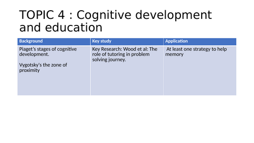 Paper 3: OCR Psychology: Child Psychology.Topic 4 Cognitive development and education