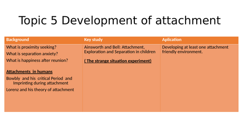 Paper 3: OCR Psychology: Child psychology topic 5 Ainsworth and Bell