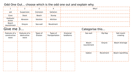 GCSE Geography Coasts revision activities - 14 slides of activities