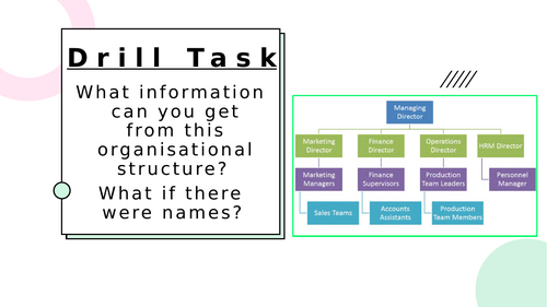 Organisational Structure (3.6 AQA BUSINESS)