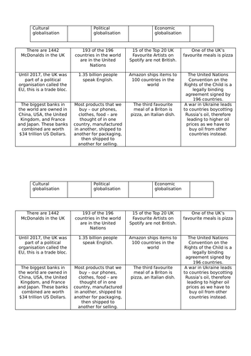 Key Stage 3, Globalisation, Introduction