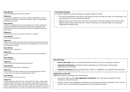 3 marks of existence/Khandas- A-level Buddhism