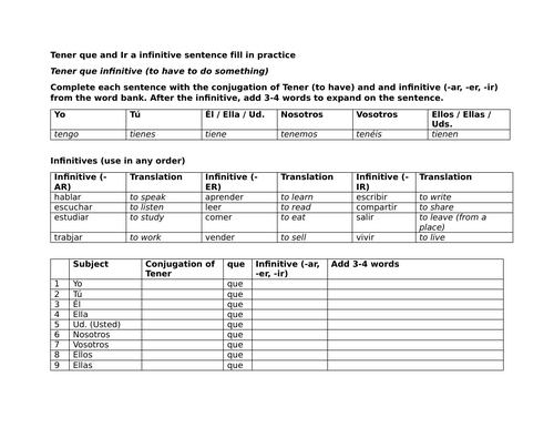 Tener que and Ir a infinitive sentence fill in practice