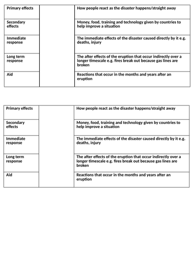 iGCSE Geography - Hazards - 6 - The Asian tsunami