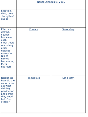 iGCSE Geography - Hazards - 7 - earthquake in a LIC/LEDC = Nepal