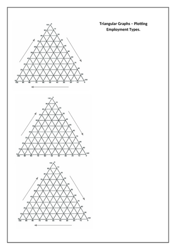 iGCSE Geography - Economic activity and energy - 2 - triangular graphs